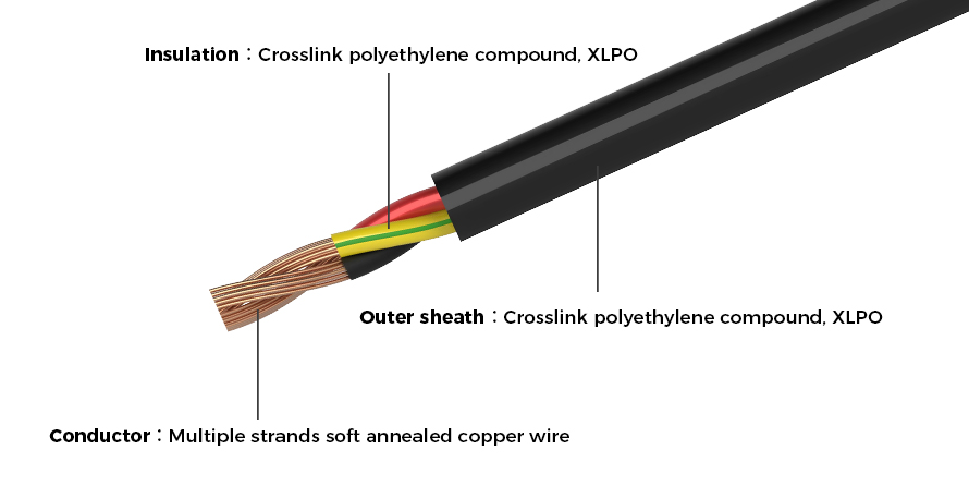 Cabo da Bandeja de Controle Cabo da Bandeja de Controle